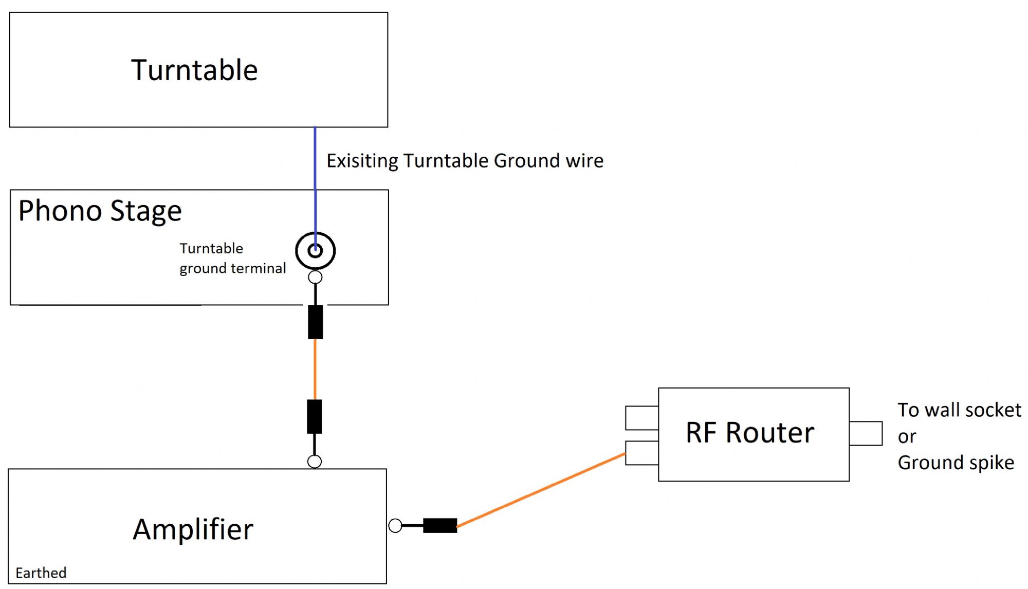 Section 2.5 Some more example connections A Guide to The Russ Andrews Grounding System Russ